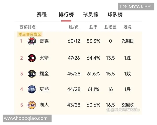 球队排名变化解析