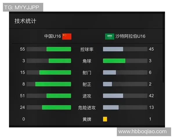 足球比赛控球率与射门次数分析