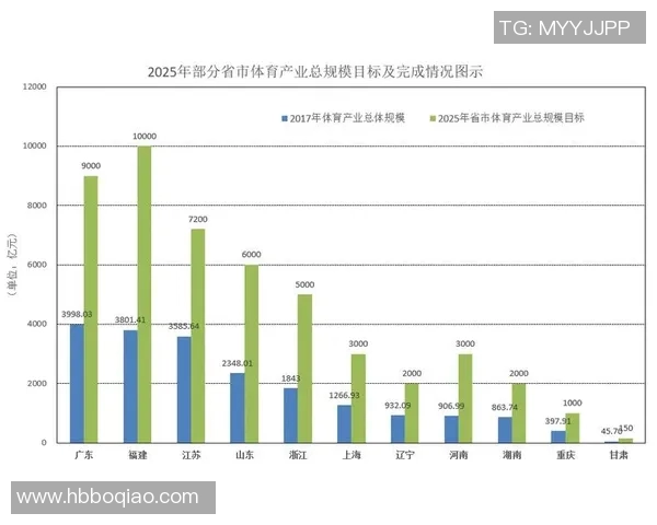 体育数据模型报告发布