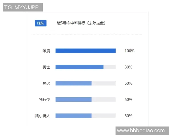 体育胜负预测：专家深入解读本轮赛事