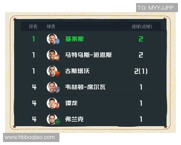 中超球员进球榜：射手王激烈争夺战