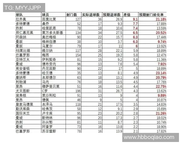 进球概率分析数据报告 进球概率分析数据报告