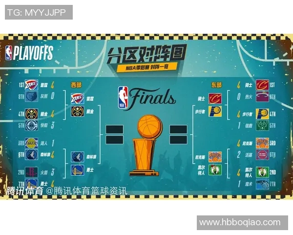 技术统计：季后赛近5场表现一览