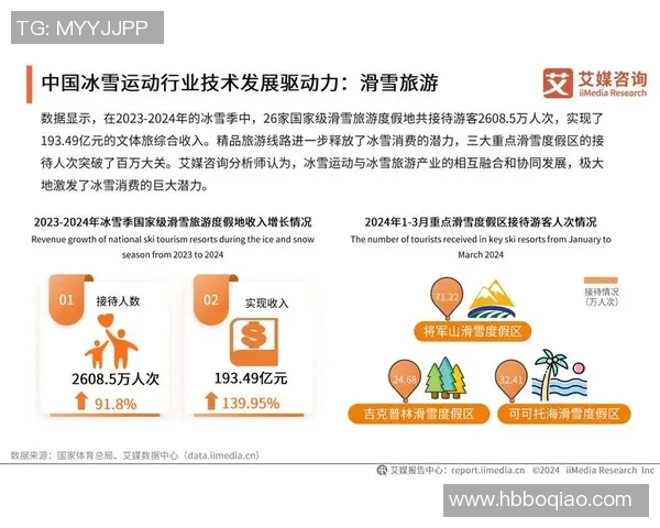 国家青训营新增冰雪运动项目，跨季发展政策初见成效